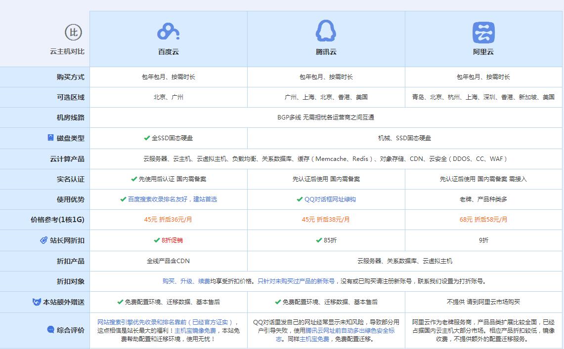 阿拉善云主机代理对比.jpg